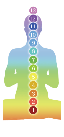 13chakra_image