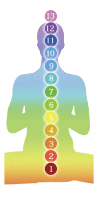 13chakra_image