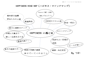 HAPPINESSマインドマップ例2